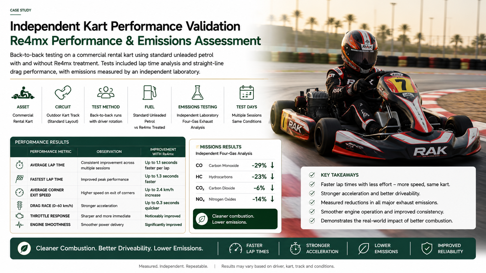 Independent Motorsport Validation
