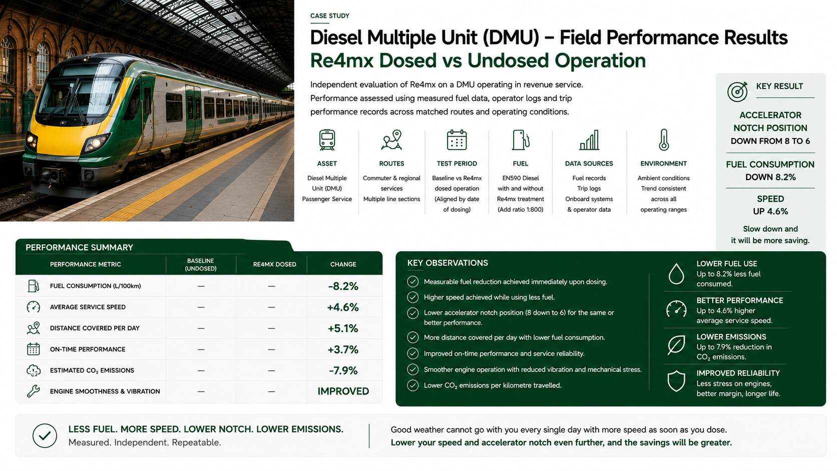 Diesel Multiple Unit Fleet