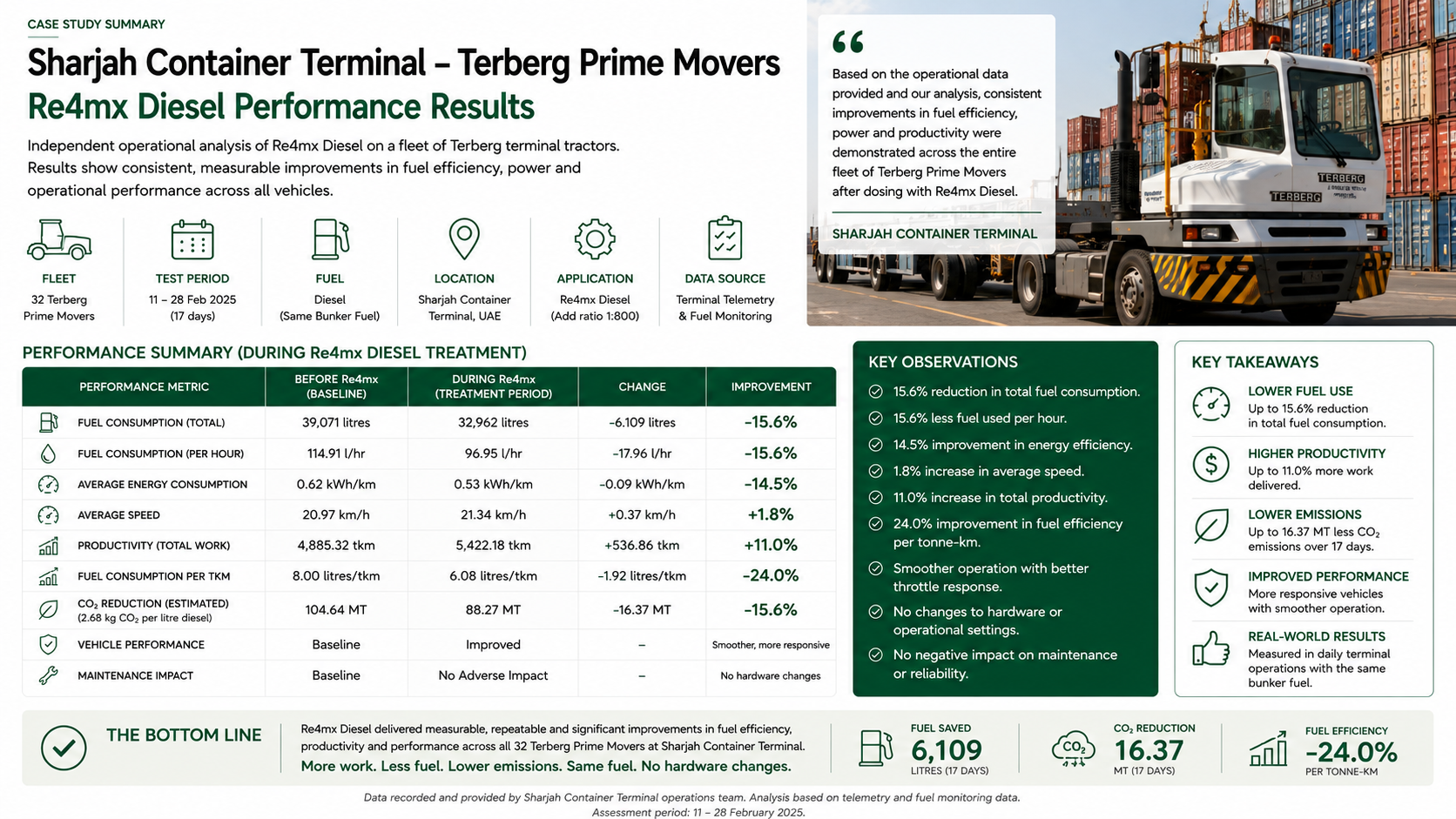 Regional Container Terminal