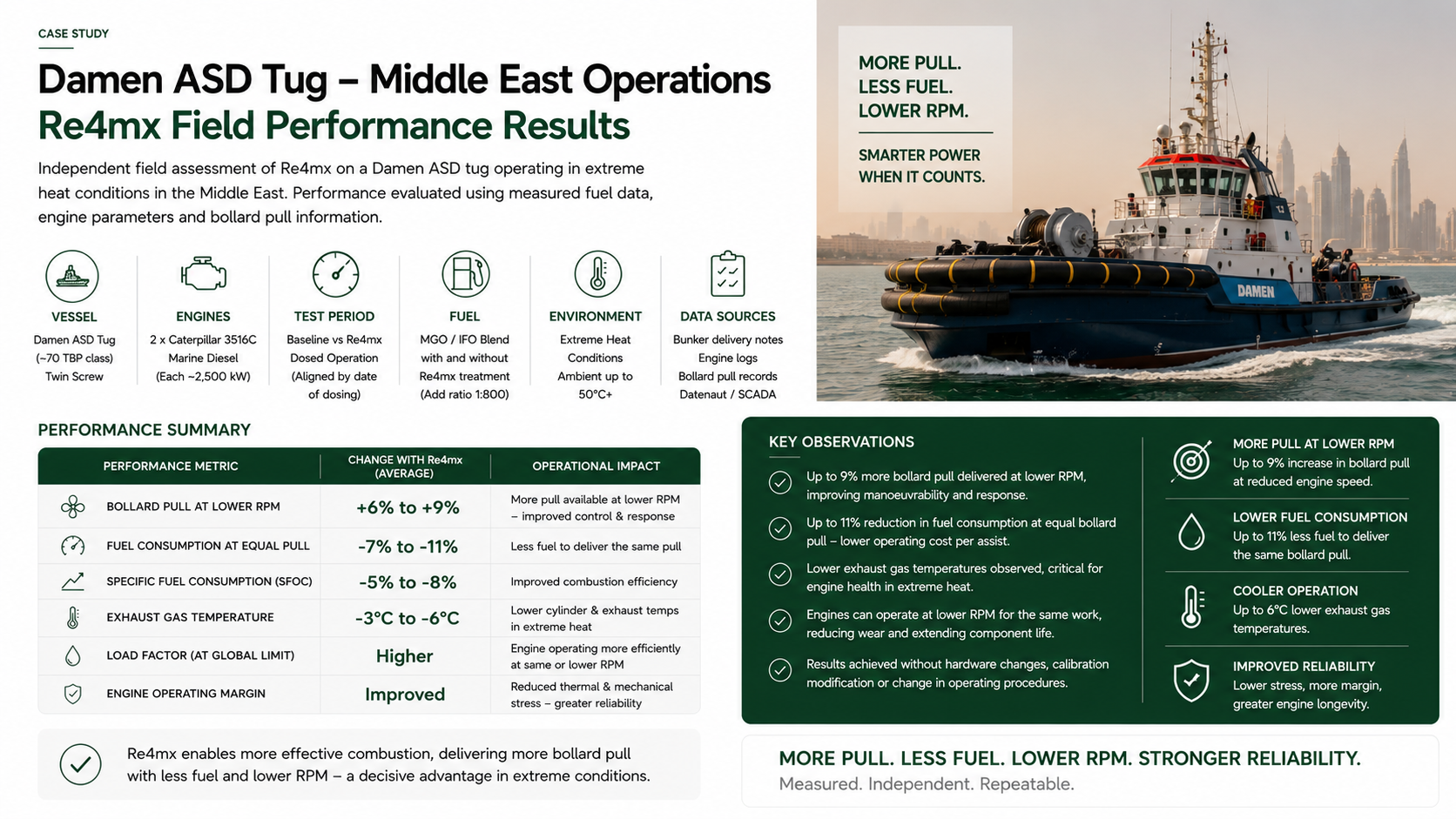 ASD Tug Performance Study
