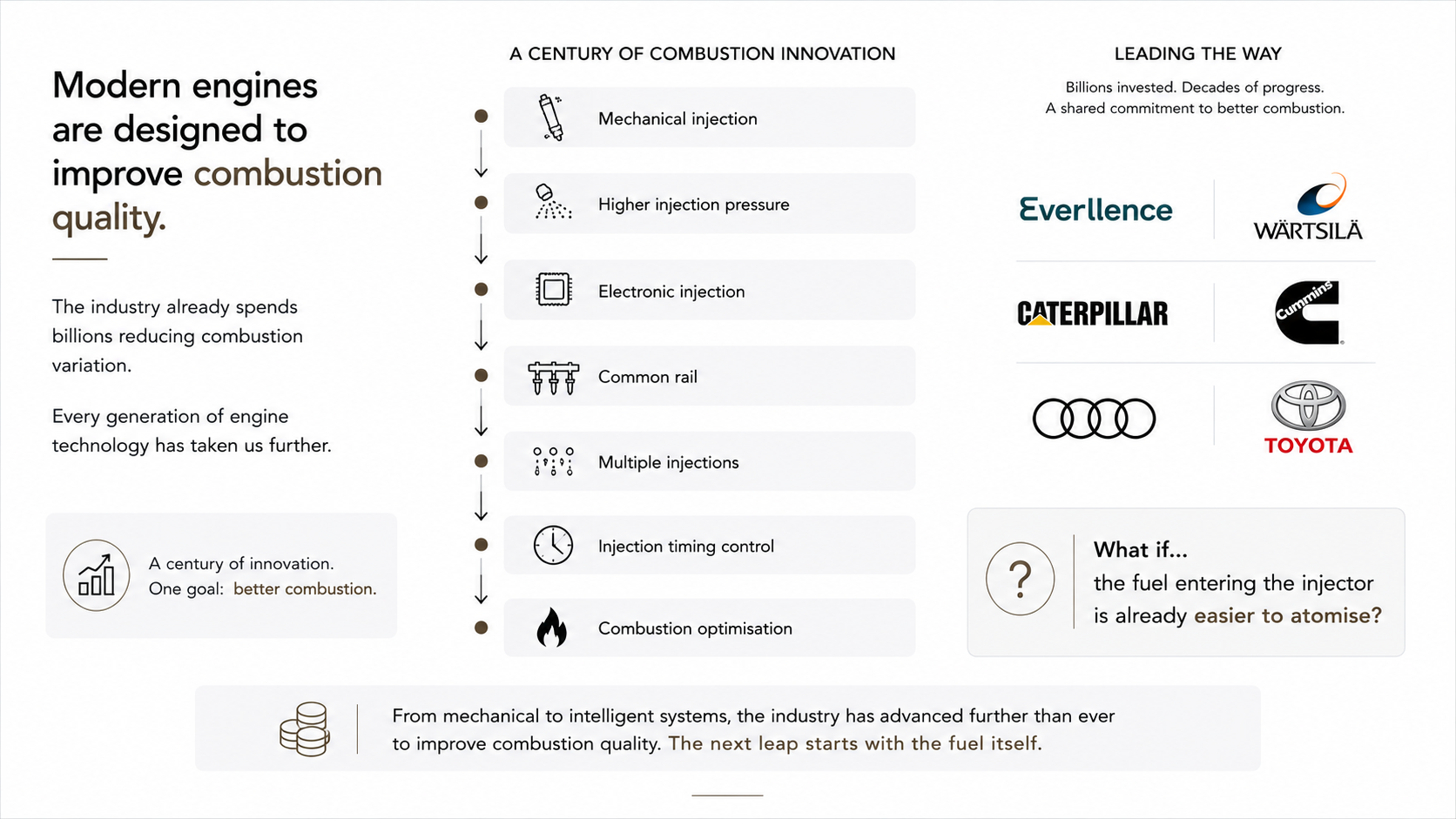 A Century of Engine Innovation