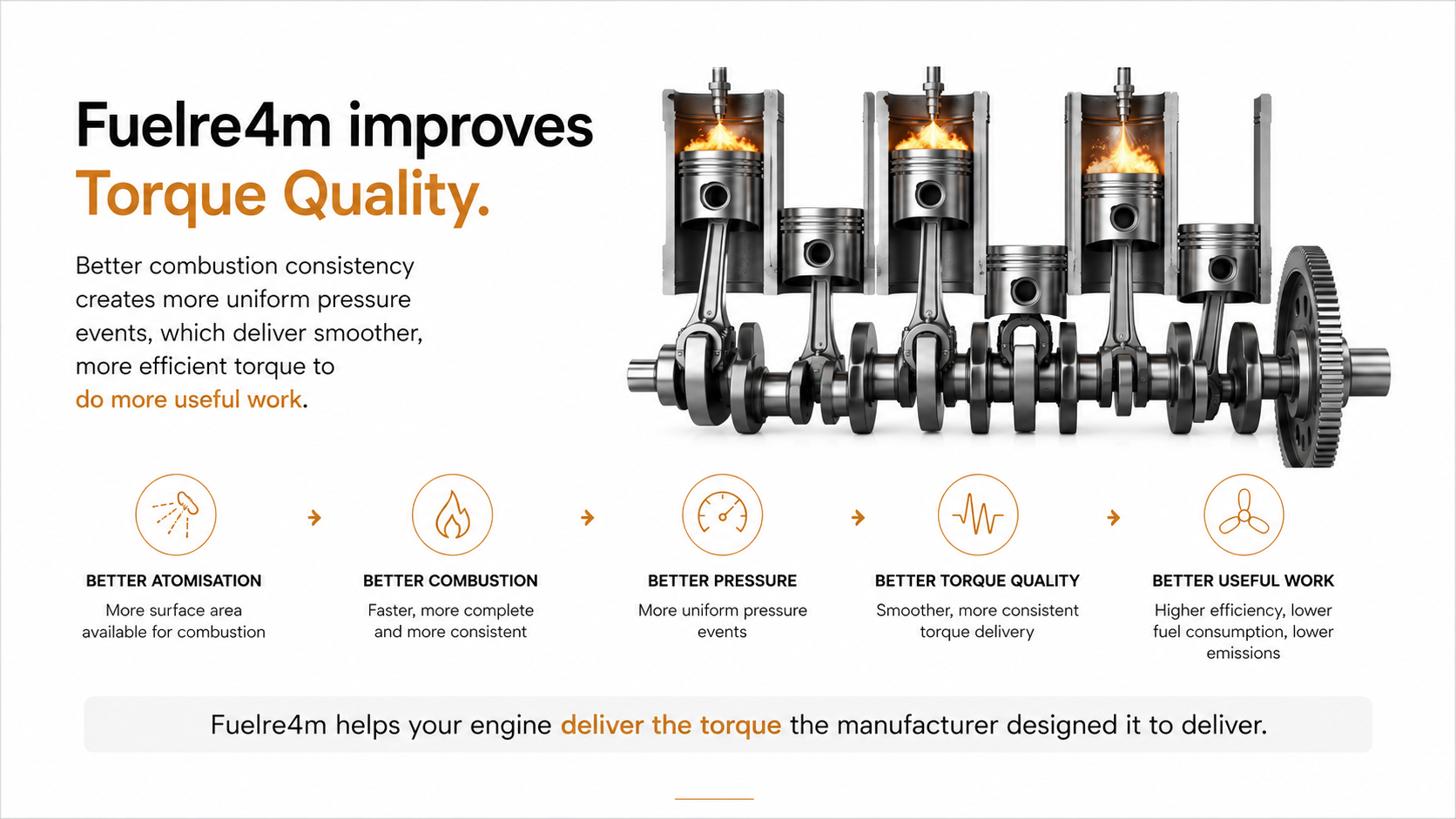 Torque Quality