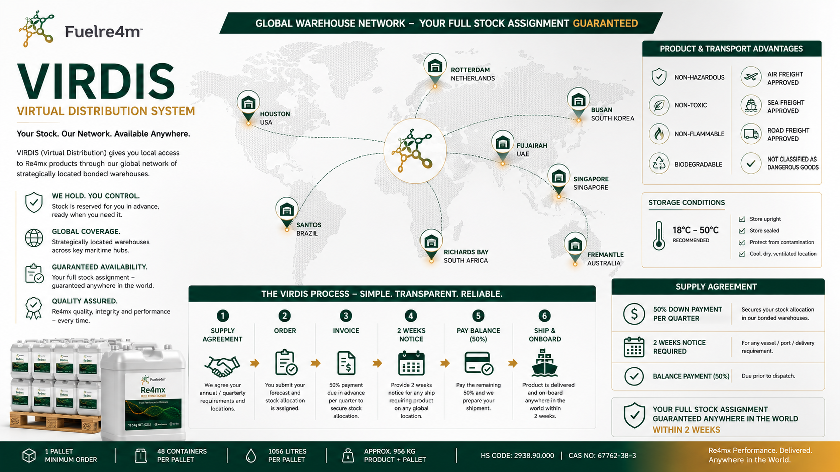 VIRDIS global warehouse network