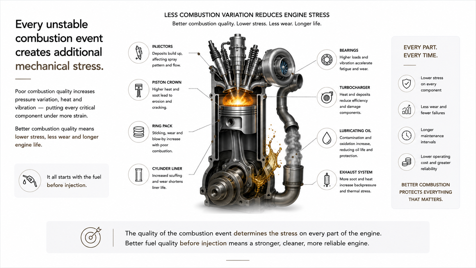 How unstable combustion increases mechanical stress